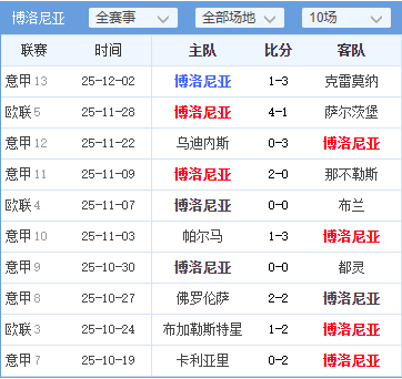 AC米兰主场大胜博洛尼亚，继续领跑积分榜的简单介绍